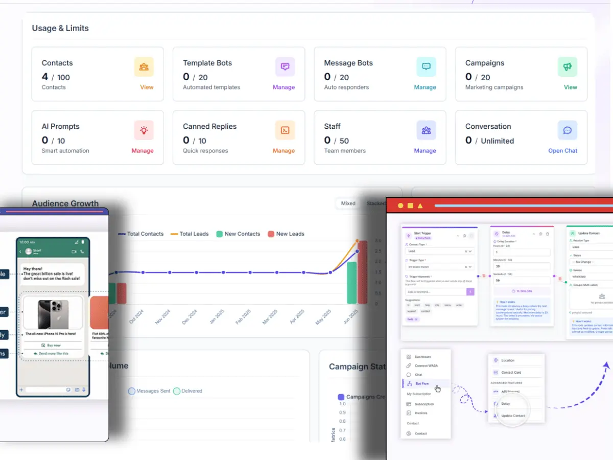 BotMax AI WhatsApp Automation dashboard