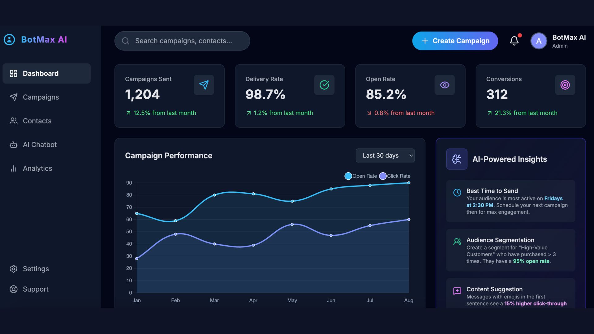 BotMax AI Dashboard - WhatsApp Automation Platform