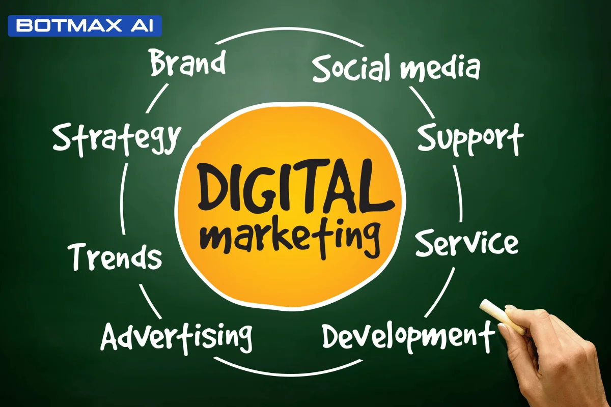 what is digital marketing