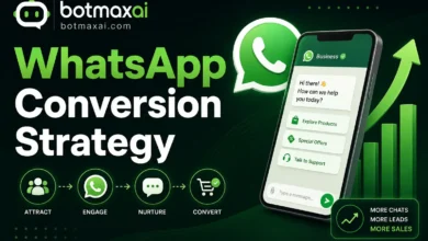 WhatsApp Conversion Strategy: How to Convert Conversations Into Customers 3 WhatsApp Conversion Strategy