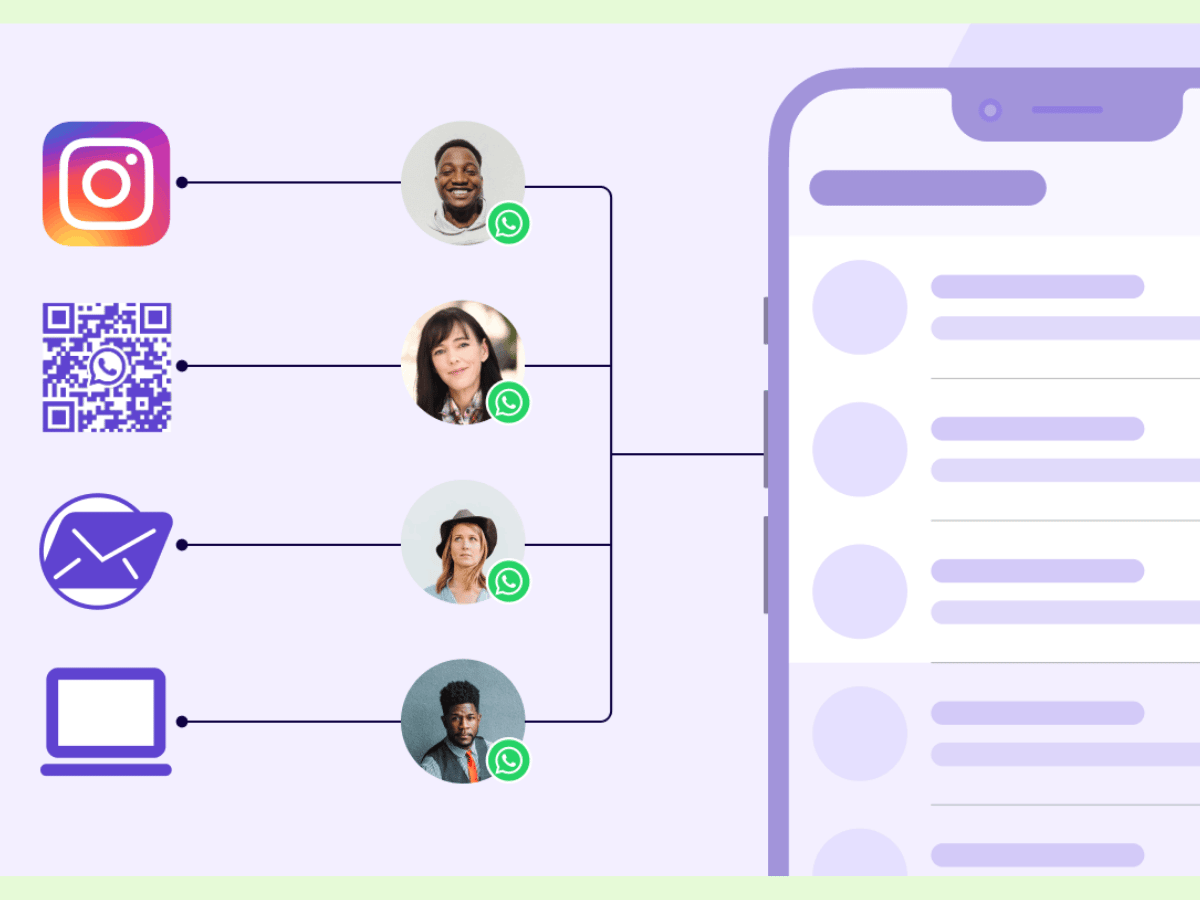 Generate leads on WhatsApp